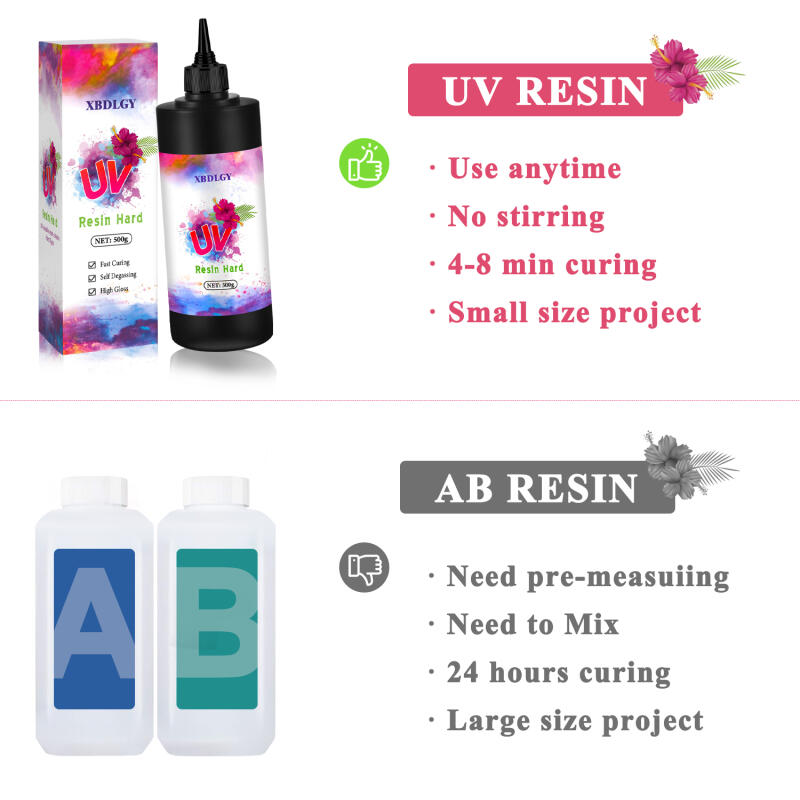 200g/250g/500g UV Resin Hard G - đánh giá và giá Model Kit Resin