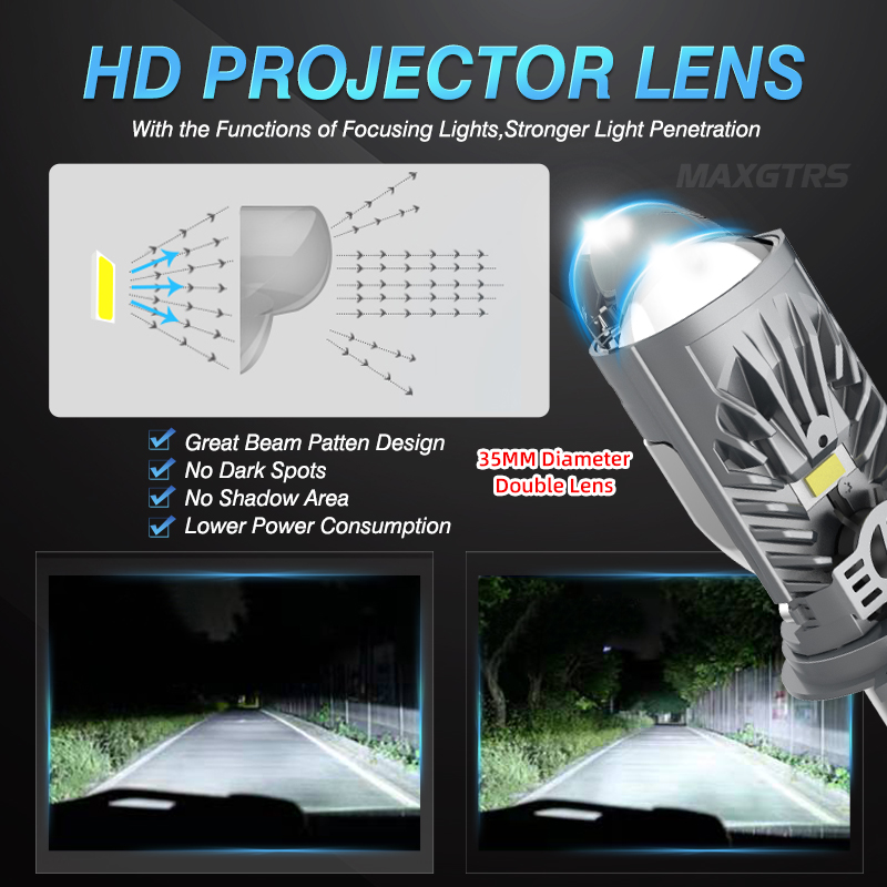 24000LM H4 LED Projector Headl - đánh giá và giá Model Kit Bmw