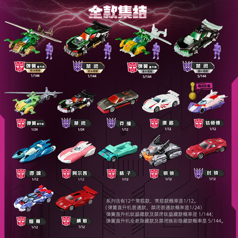 Blokees Transformers Wheels C0 - đánh giá và giá Model Kit Transformers Blokees