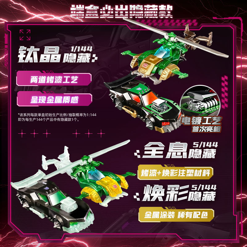 Blokees Transformers Wheels C0 - đánh giá và giá Model Kit Transformers Blokees
