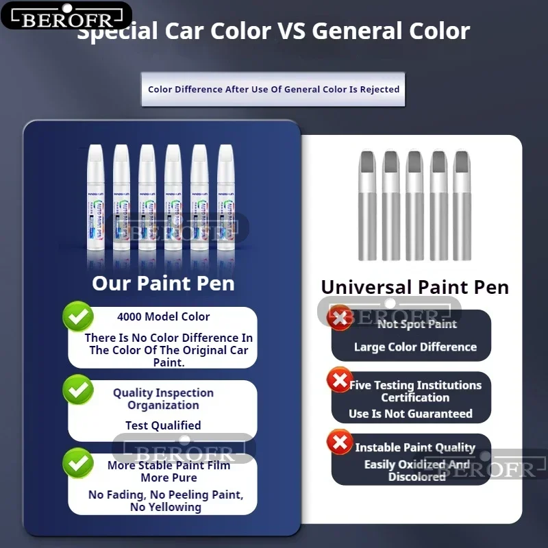For Tesla Model Y Paint Touch  - đánh giá và giá Model Kit Paint Set